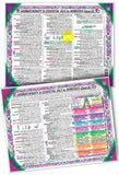 Inner Light Resources Aromatherapy Laminated Charts Aroma\/Ess Oil by Remedies #2 eaches