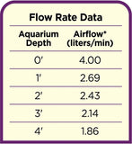 Coralife Luft Pump Deep Water Aquarium Air Pump