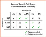 Aqueon Aquatic Flat Heater for Aquariums - 7.5 watt